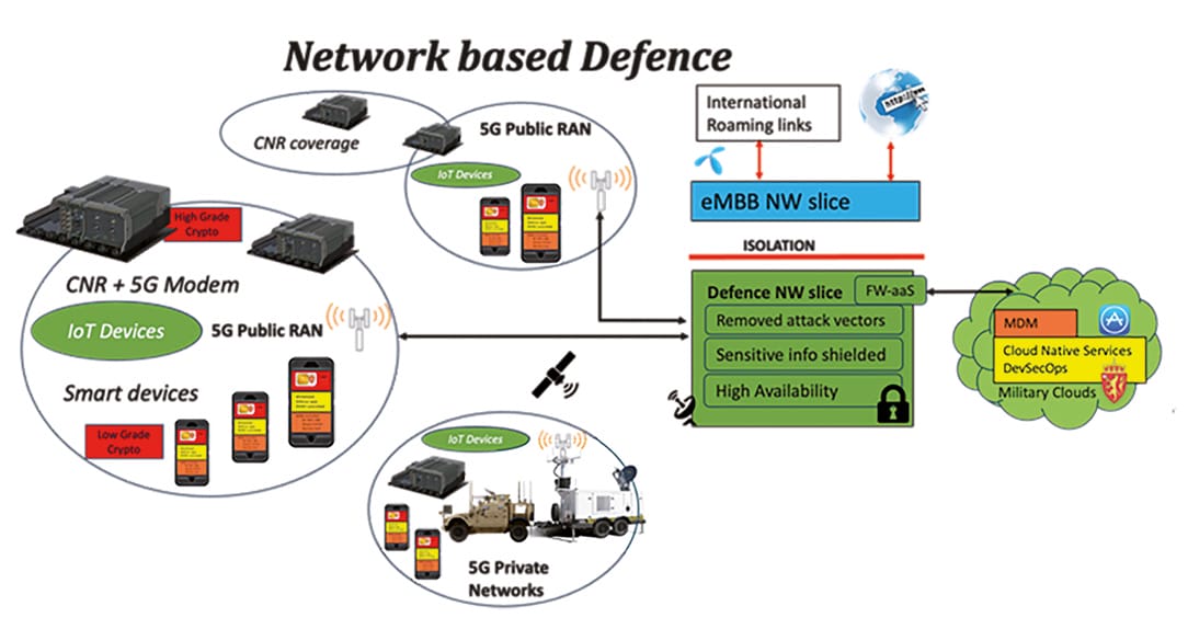 Military Use Of 5g Eurescom Gmbh