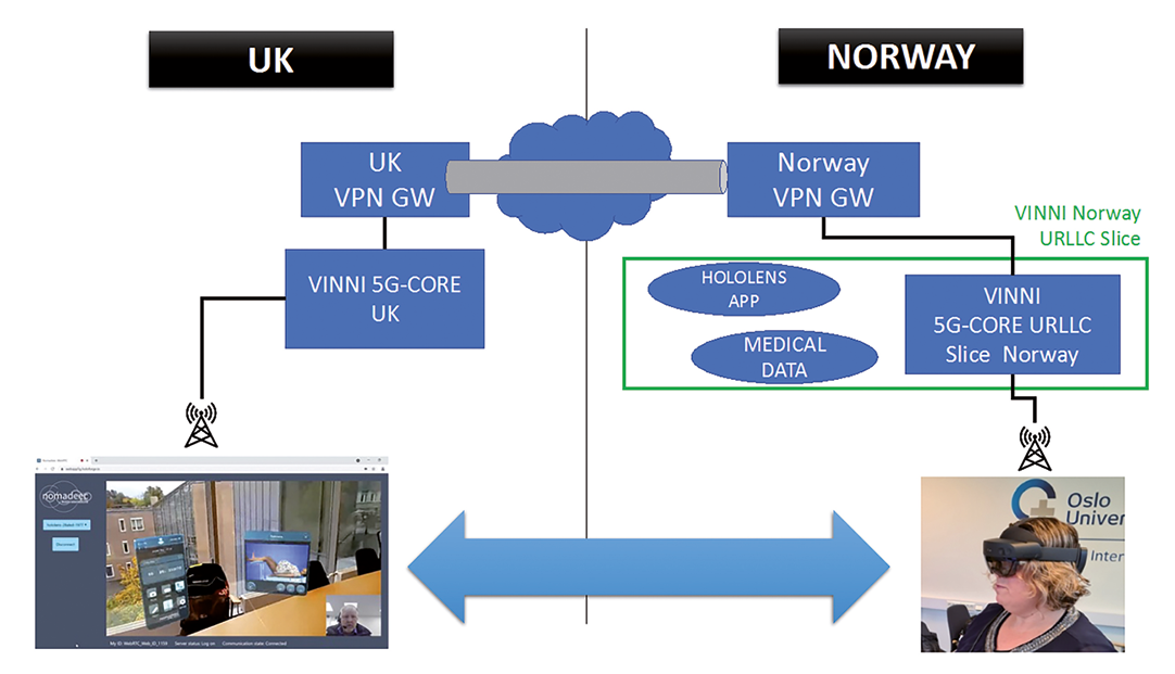 Extended Reality Experimentation On A 5g Testbed Eurescom Gmbh